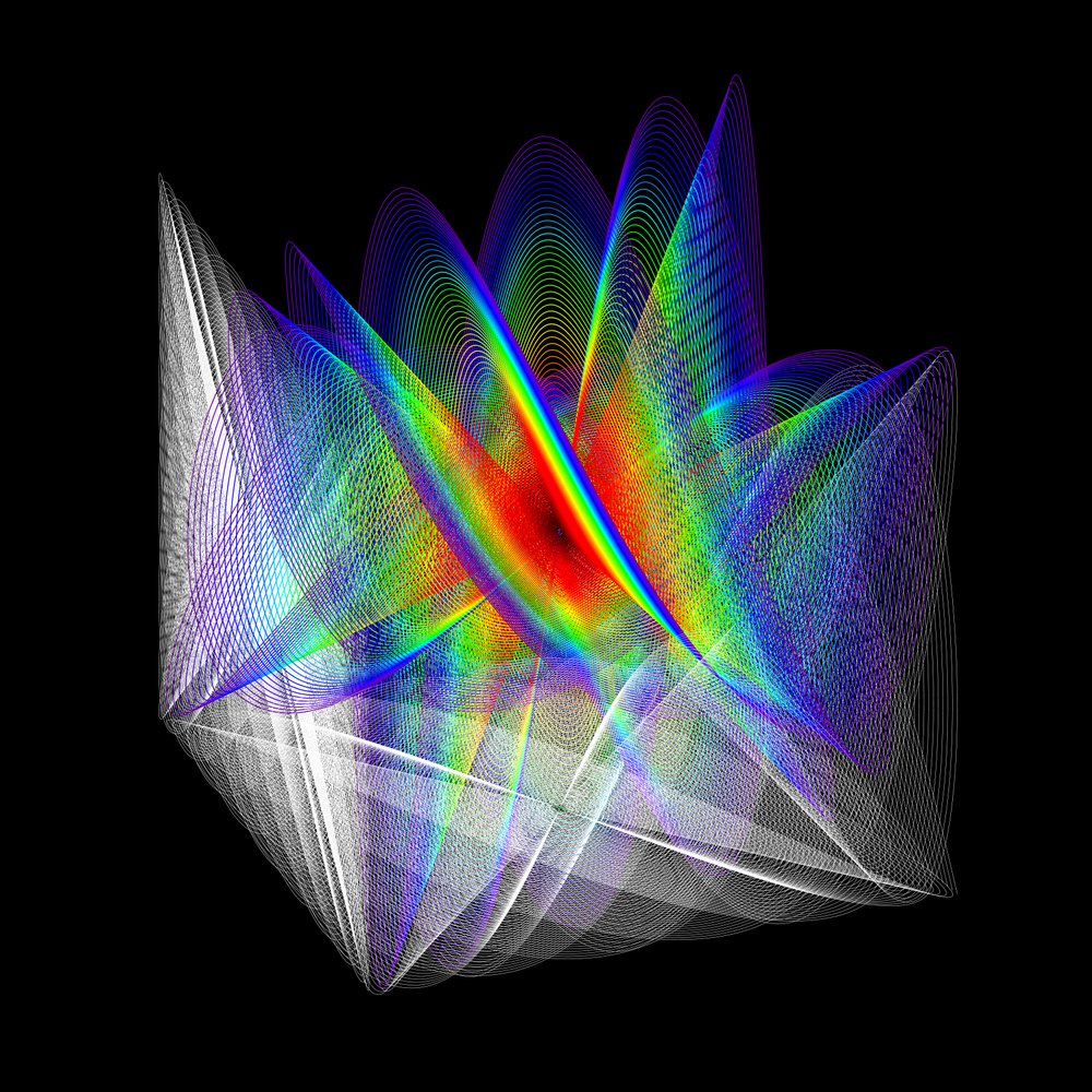 Cubed Oscillations 1 - Opvågning af elkement