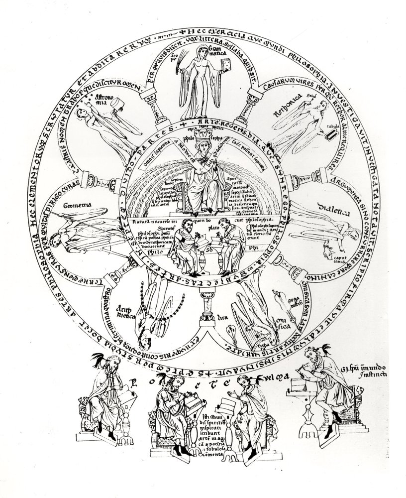 De syv liberale kunster, illustration fra Hortus deliciarum af Herrade de Landsberg (1125-95) (blæk på vellum) af German School