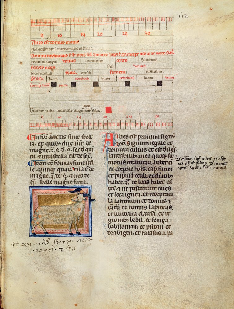 Ms Latin 7272 fol.112 Oplyst kalenderside for marts, 1300-tallet af Italian School