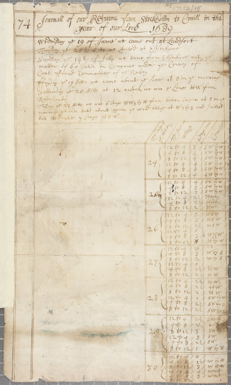 En del af skibsloggen for George af Pittenweem, recto, 1689 af Unknown