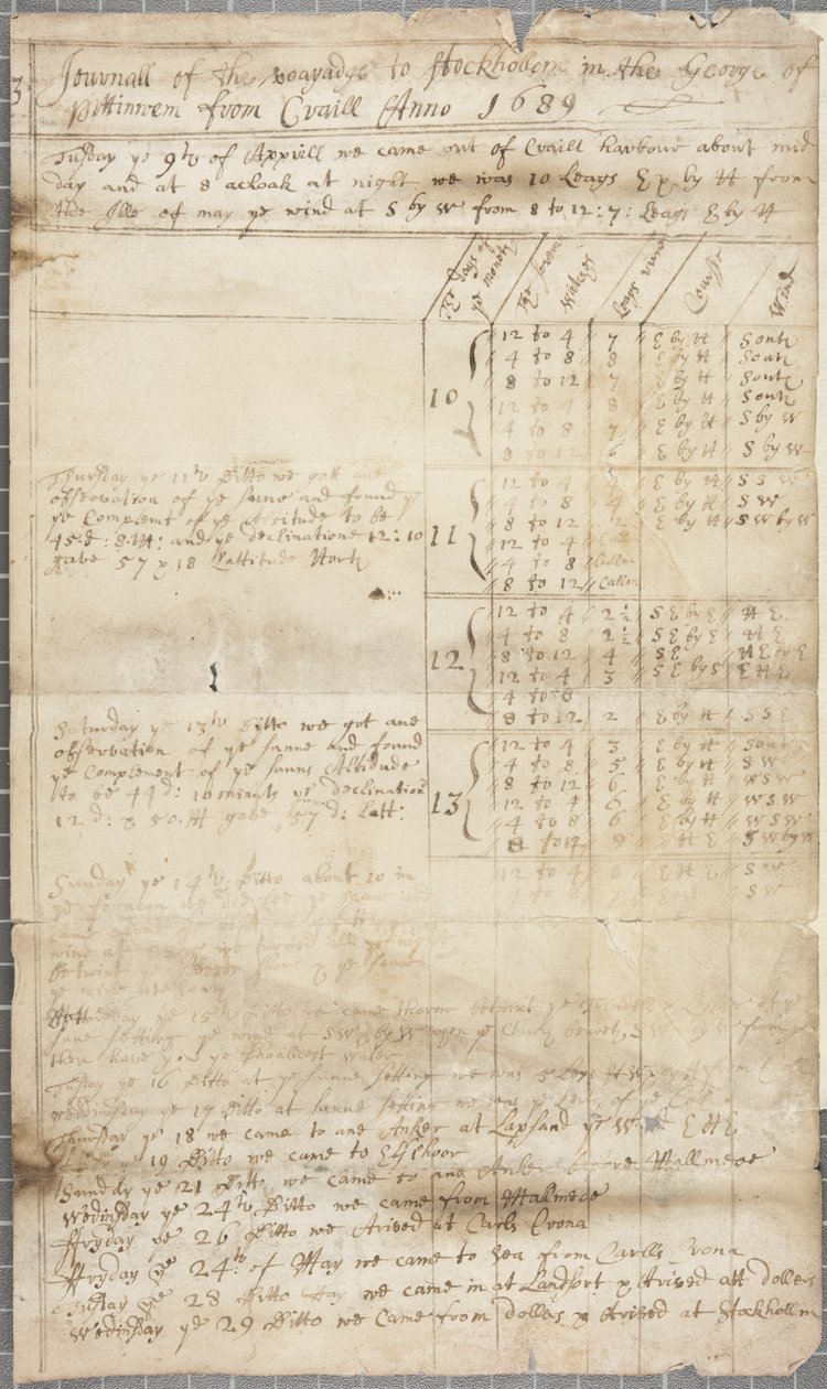 En del af skibsloggen for George af Pittenweem, verso, 1689 af Unknown