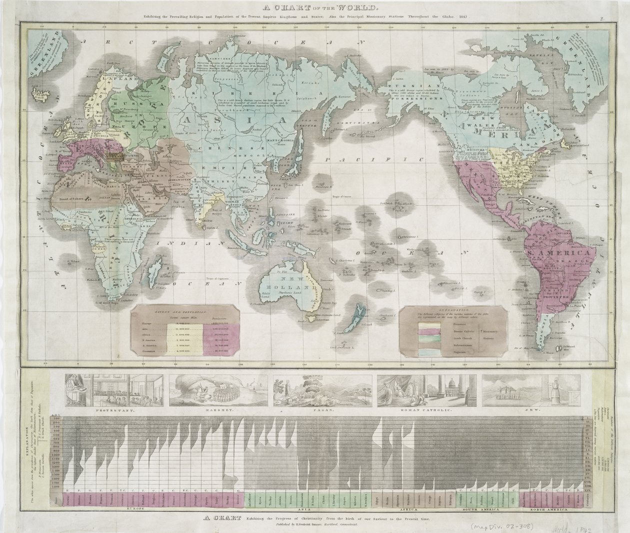 Et diagram over verden, der viser den fremherskende religion og befolkning i de nuværende imperier, 1842 (håndfarvet tryk) af American School