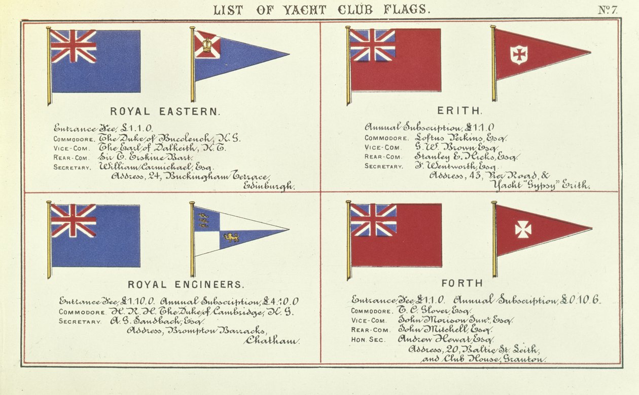 Liste over Yacht Club Flag, fra Lloyds Register of Shipping, 1881 af English School