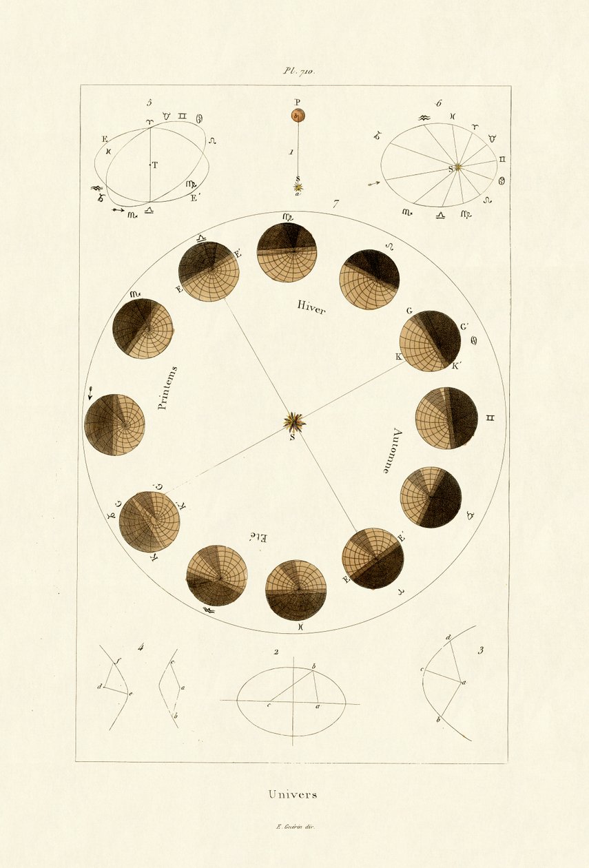Univers, 1833-39 af French School