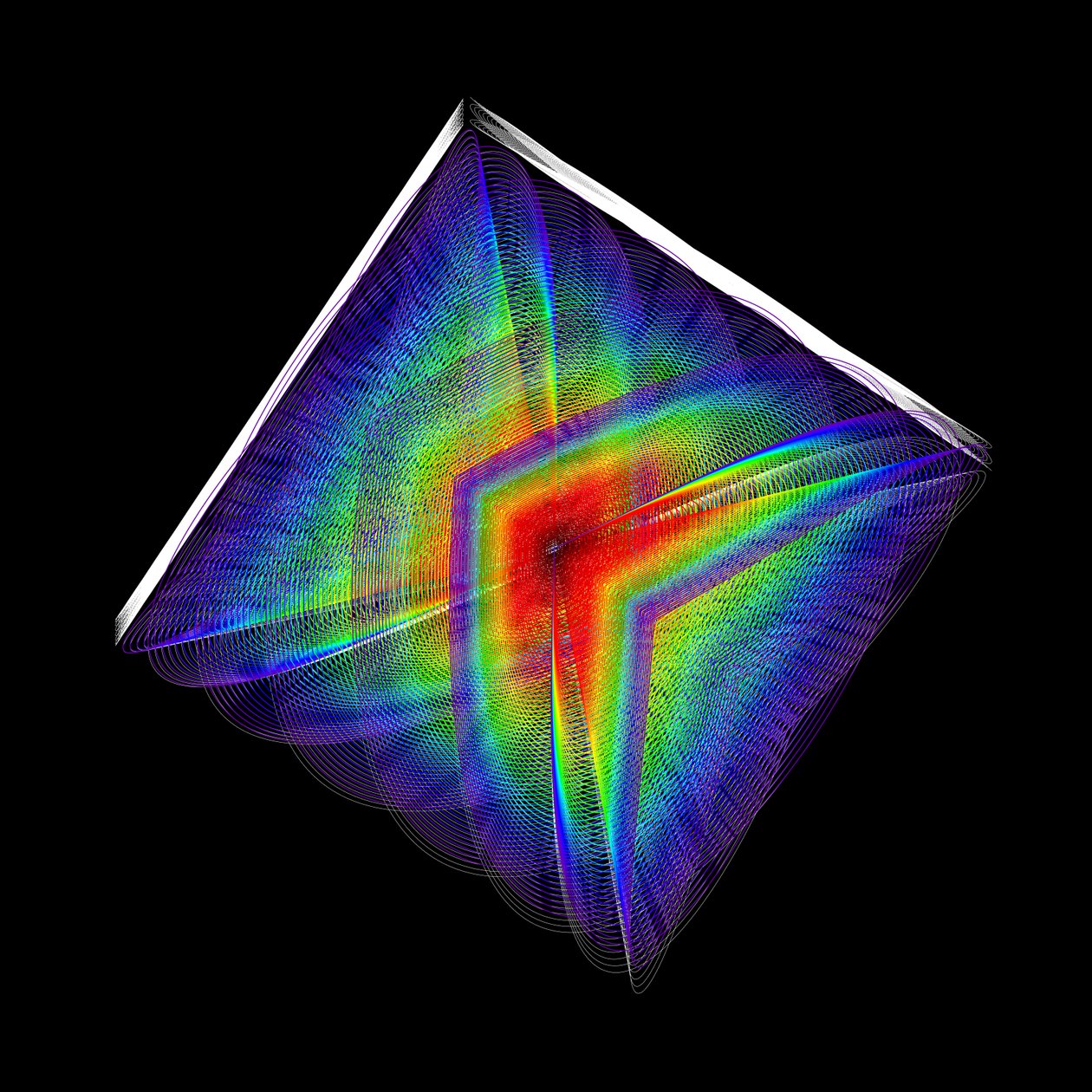 Cubed Oscillations 4 - Tilfredshed af elkement