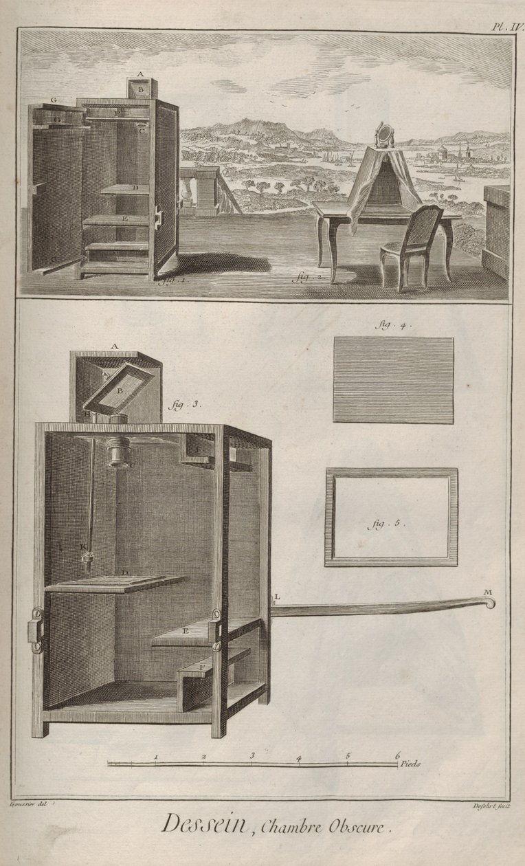 Kamera tilsløret. Fra Encyclopedia af Denis Diderot og Jean Le Rond d