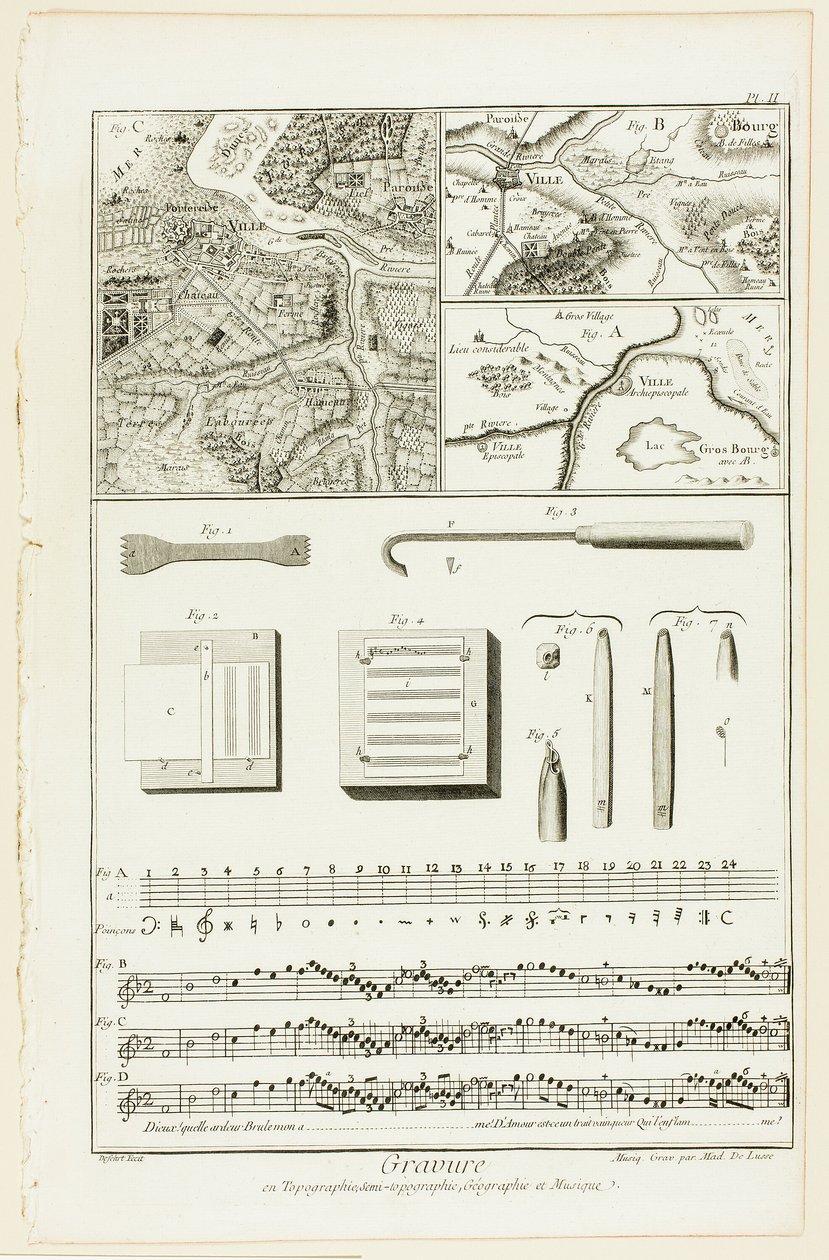 Topografisk, geografisk og musikalsk gravering, fra Encyclopédie af A. J. Defehrt