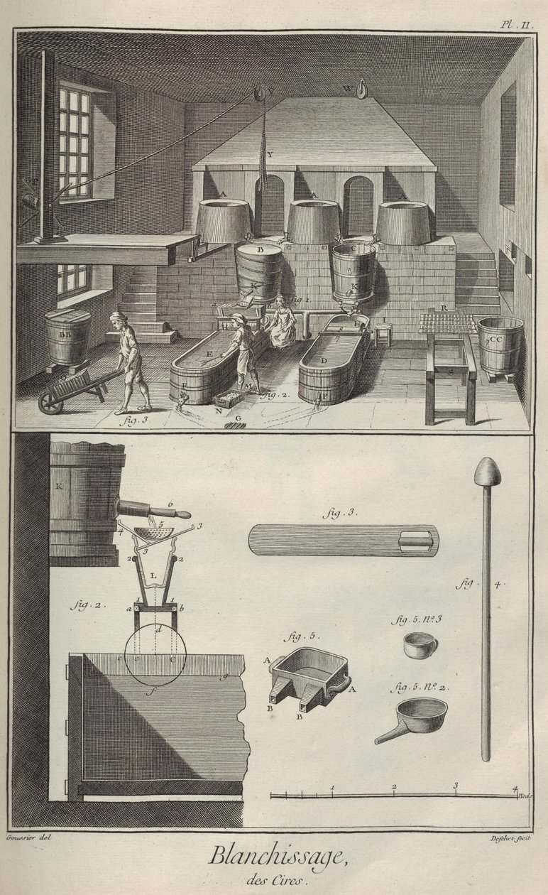 Blegende voks. Fra Encyclopédie af Denis Diderot og Jean Le Rond d