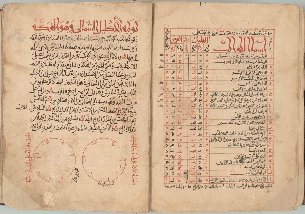 Bogen om faste stjerner af Abd al-Rahman al-Sufi