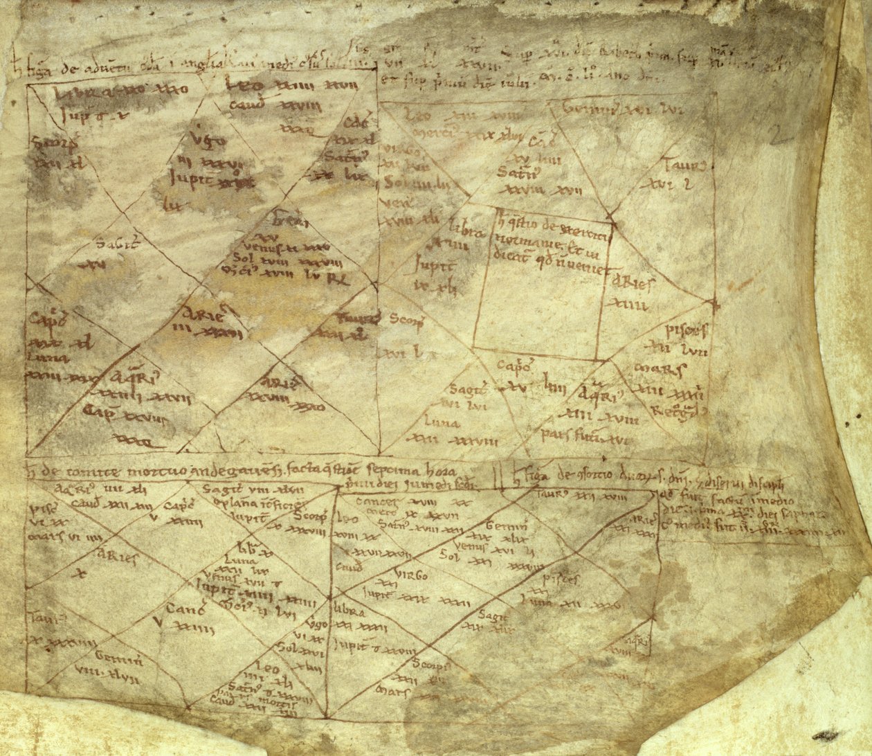 Royal App. 85 fol.2 anglo-normanniske horoskoper af Adelard of Bath (attr.to)
