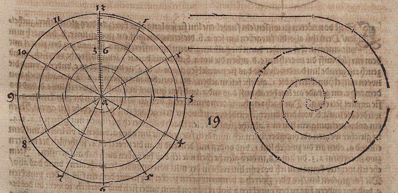 Arkimedisk spiral med tre sving af Albrecht Dürer
