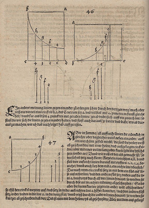 Repræsentation af funktionen, der er defineret af en cirkelbue, der peger nedad af Albrecht Dürer