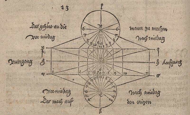 Geometrisk tegning til konstruktion af et solur af Albrecht Dürer