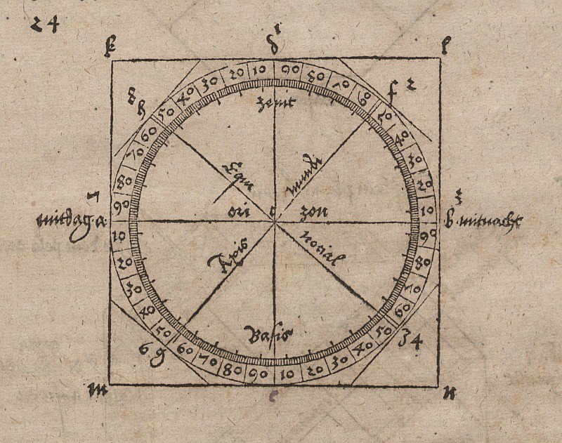 Geometrisk tegning til konstruktion af et vandret solur af Albrecht Dürer
