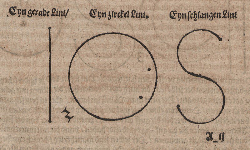 Lige, cirkel og S-kurve af Albrecht Dürer