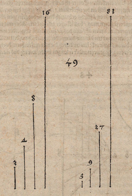 Grafisk sammenligning af to effektfunktioner med baserne af Albrecht Dürer