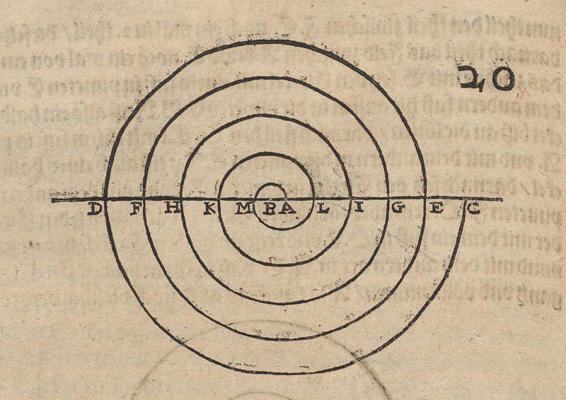 Konstruktion af en spiral af Albrecht Dürer