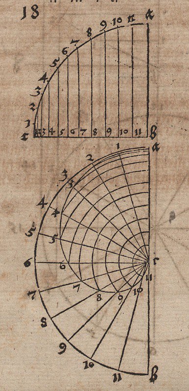 Konstruktionstegninger til en flyspiral af Albrecht Dürer