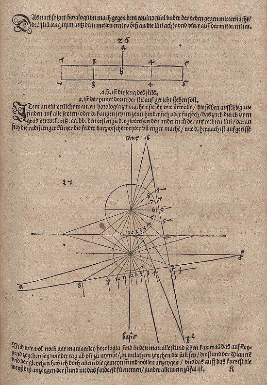 Længden af ​​stilen og urskiven på soluret på ethvert niveau af Albrecht Dürer