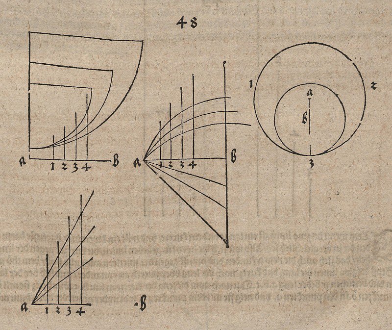 Muligheder for at definere funktioner af Albrecht Dürer