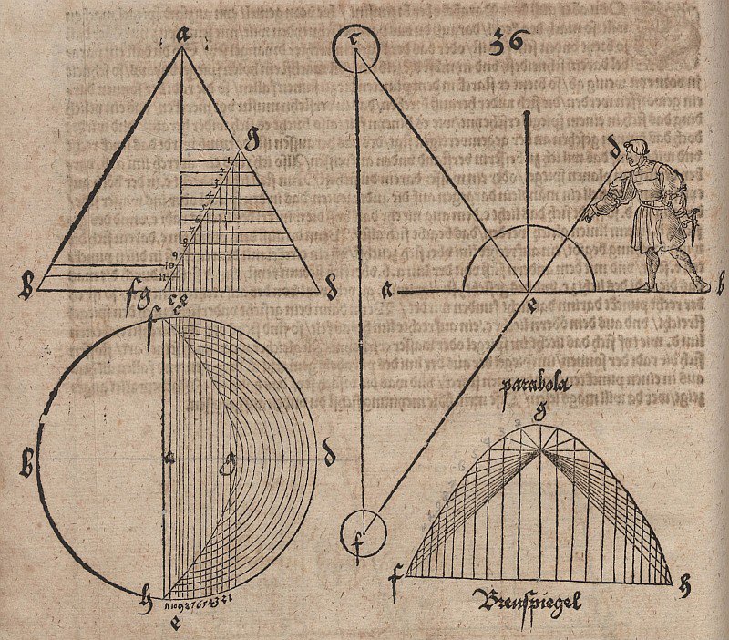 Parabolsk sektion med demonstration af parabelens fokale egenskab af Albrecht Dürer