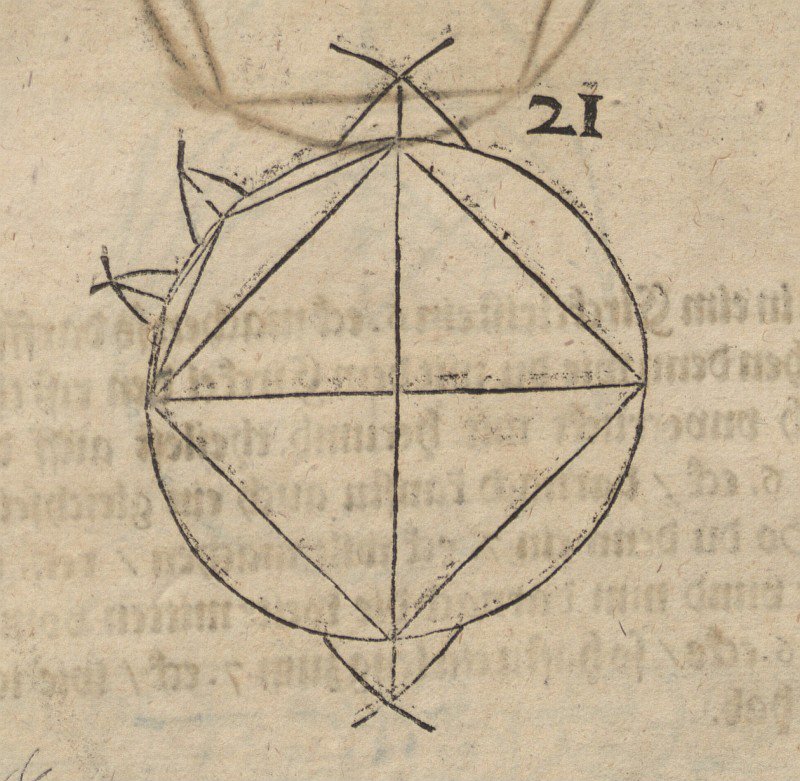 firkant i en cirkel af Albrecht Dürer