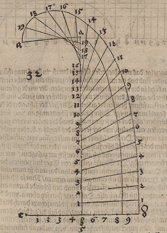 Rekursiv punktsekvens, forbundet frihånd for at danne en kurve af Albrecht Dürer
