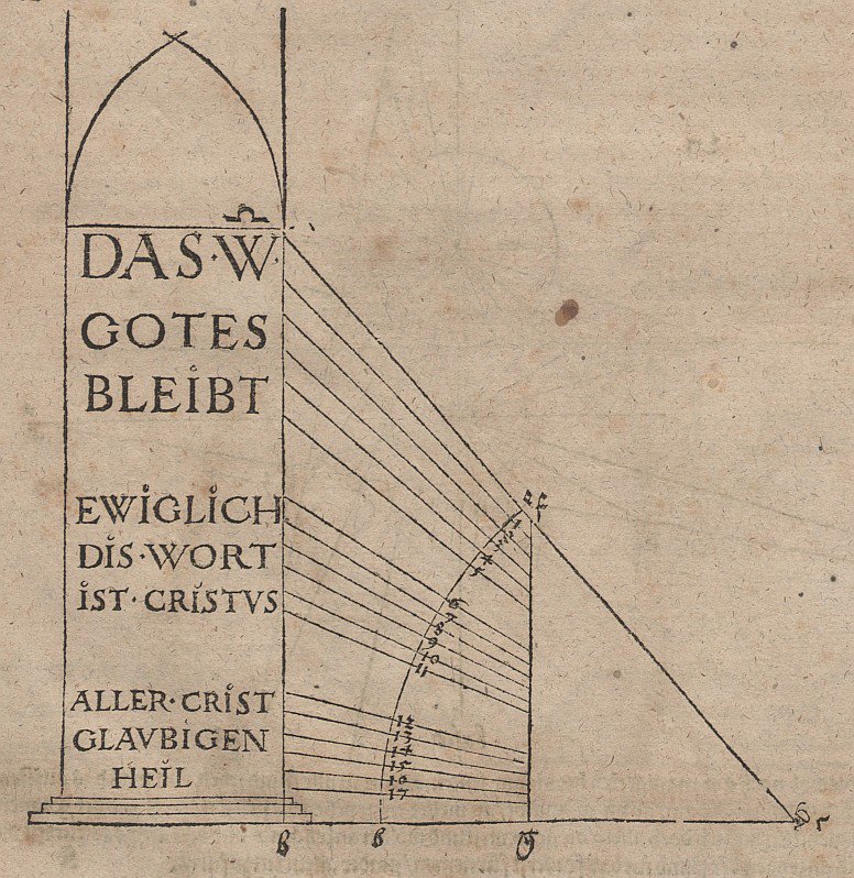 Graduering af skrifttypehøjden afhængigt af vedhæftningens højde, så alle linjer vises i samme højde af Albrecht Dürer
