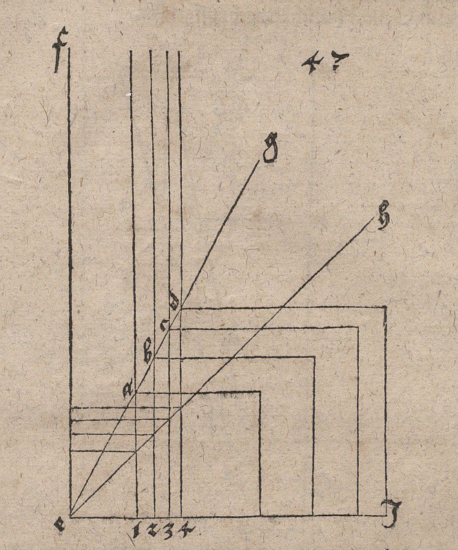 Overførsel af terningen multiplikation til terninger af forskellige størrelser af Albrecht Dürer