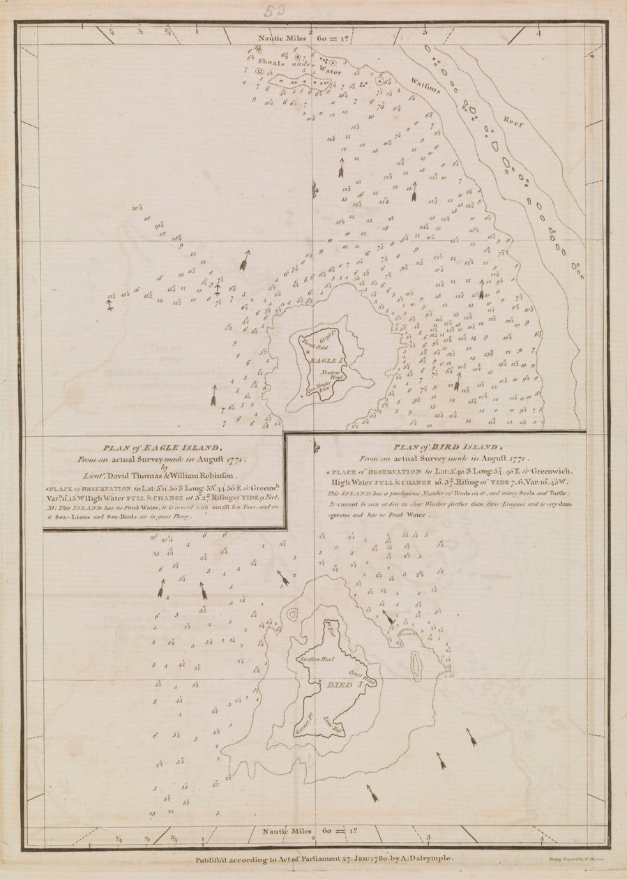 Plan over Eagle Island og Bird Island, slutningen af det 18. til begyndelsen af det 19. århundrede (papir) af Alexander Dalrymple