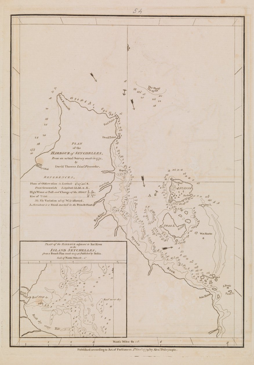 Plan over havnen på Seychellerne, slutningen af det 18. til begyndelsen af det 19. århundrede (papir) af Alexander Dalrymple