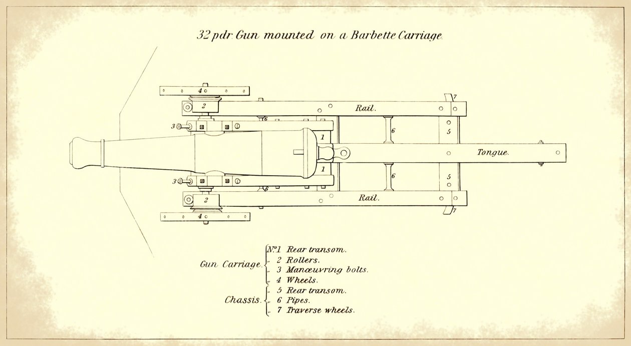 32-punds havkystkanon monteret på en barbettevogn, set fra oven, fra den officielle US Army