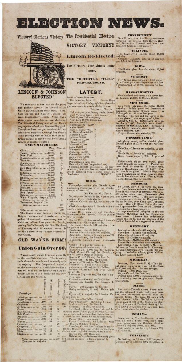Valgnyt, 1864 af American School