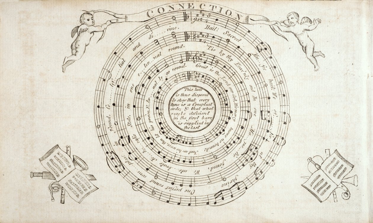 Frontispice fra The Continental Harmony, en samling af salmer af William Billings (1746-1800) udgivet 1794 af American School