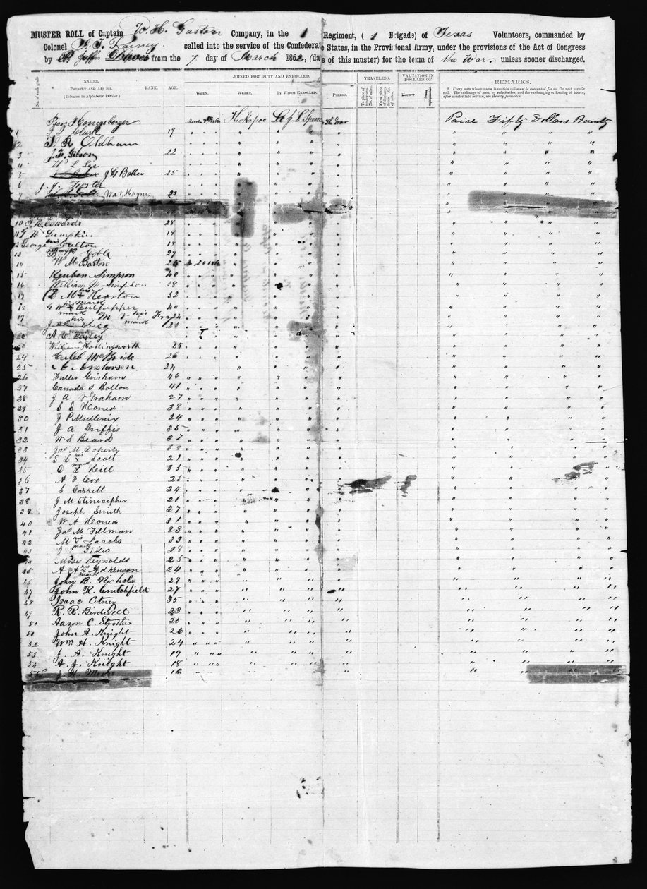 Muster Roll, Dallas County, 1862 (tryk med pen og blæk) af American School