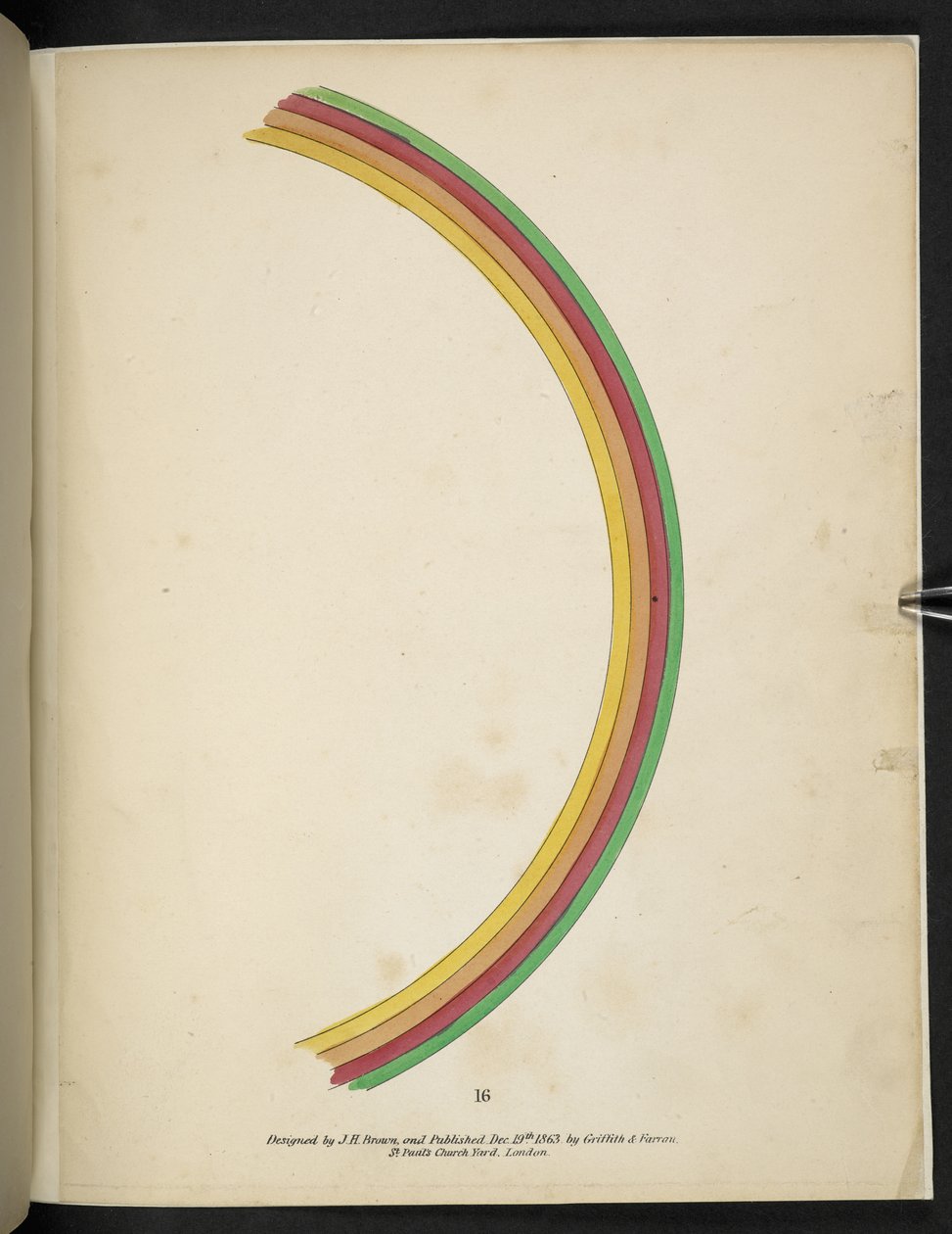 Tallerken 16. Regnbue.  Spectropia; eller overraskende spektrale illusioner, der viser spøgelser overalt og af enhver farve osv. ser. 1.  J.H. Brun  1864 af American School