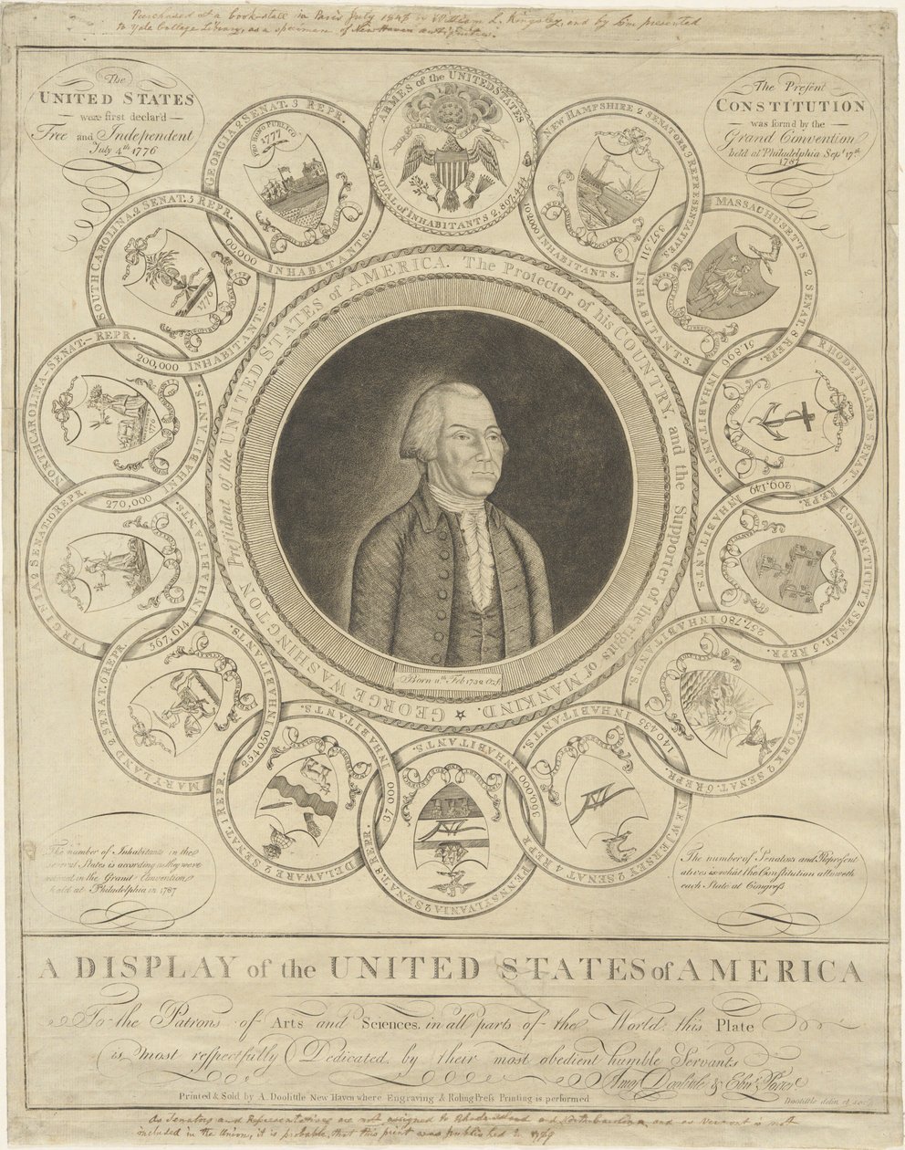 En visning af Amerikas Forenede Stater af Amos Doolittle