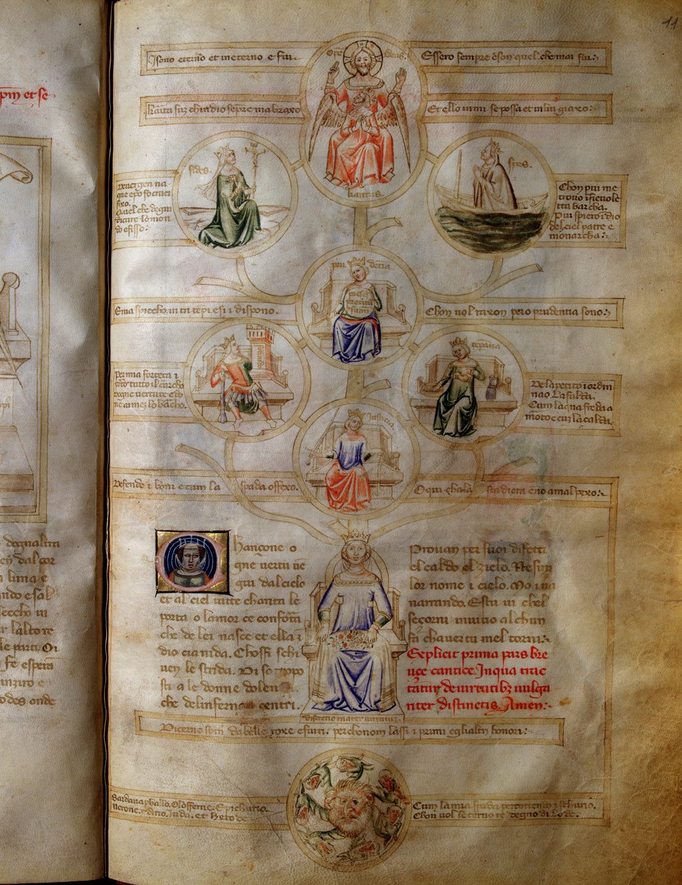 Allegori over de syv teologiske og kardinale dyder (kærlighed, tro, håb, mod, retfærdighed, afholdenhed og forsigtighed) i "" Sansonne des sept virtues et des sept arts liberaux destinee a Bruzio Visconti"" (La Canzone delle Virtu e delle Scienze) af Bart af Andrea de Bartoli