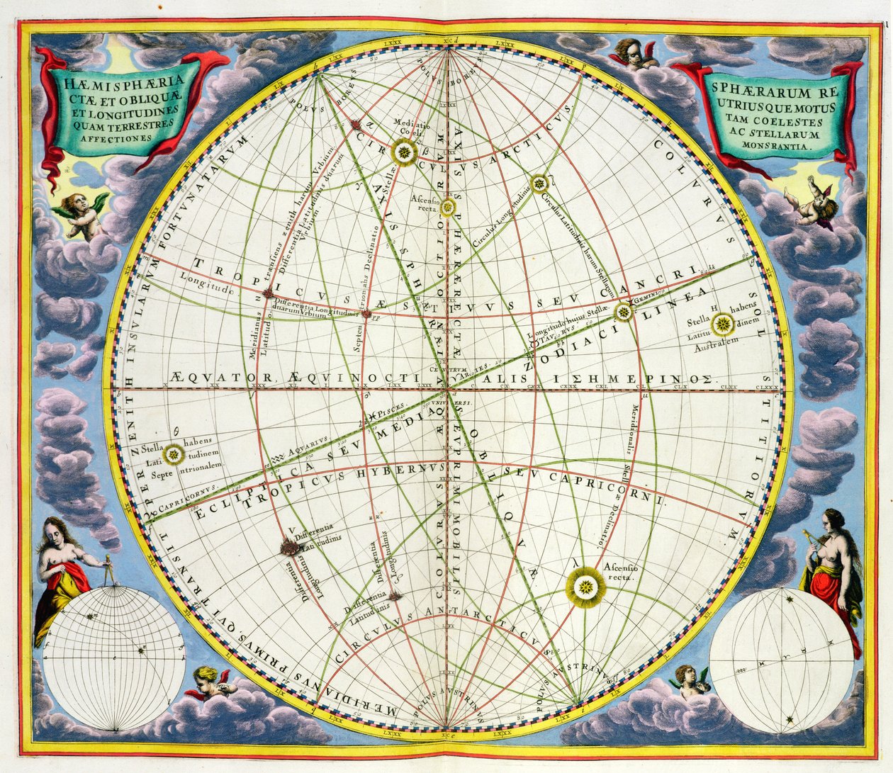 Kort over Jordens og planeternes bevægelse, fra "The Celestial Atlas, or The Harmony of the Universe" (Atlas coelestis seu harmonia macrocosmica) udgivet af Joannes Janssonius, Amsterdam, 1660-6 af Andreas Cellarius