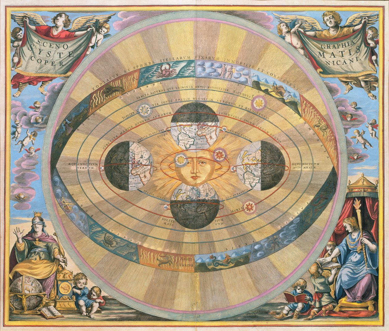 Scenografi: Systematis Copernicani Astrologiske diagram (ca. 1543) udtænkt af Nicolaus Copernicus (1473-1543), fra 