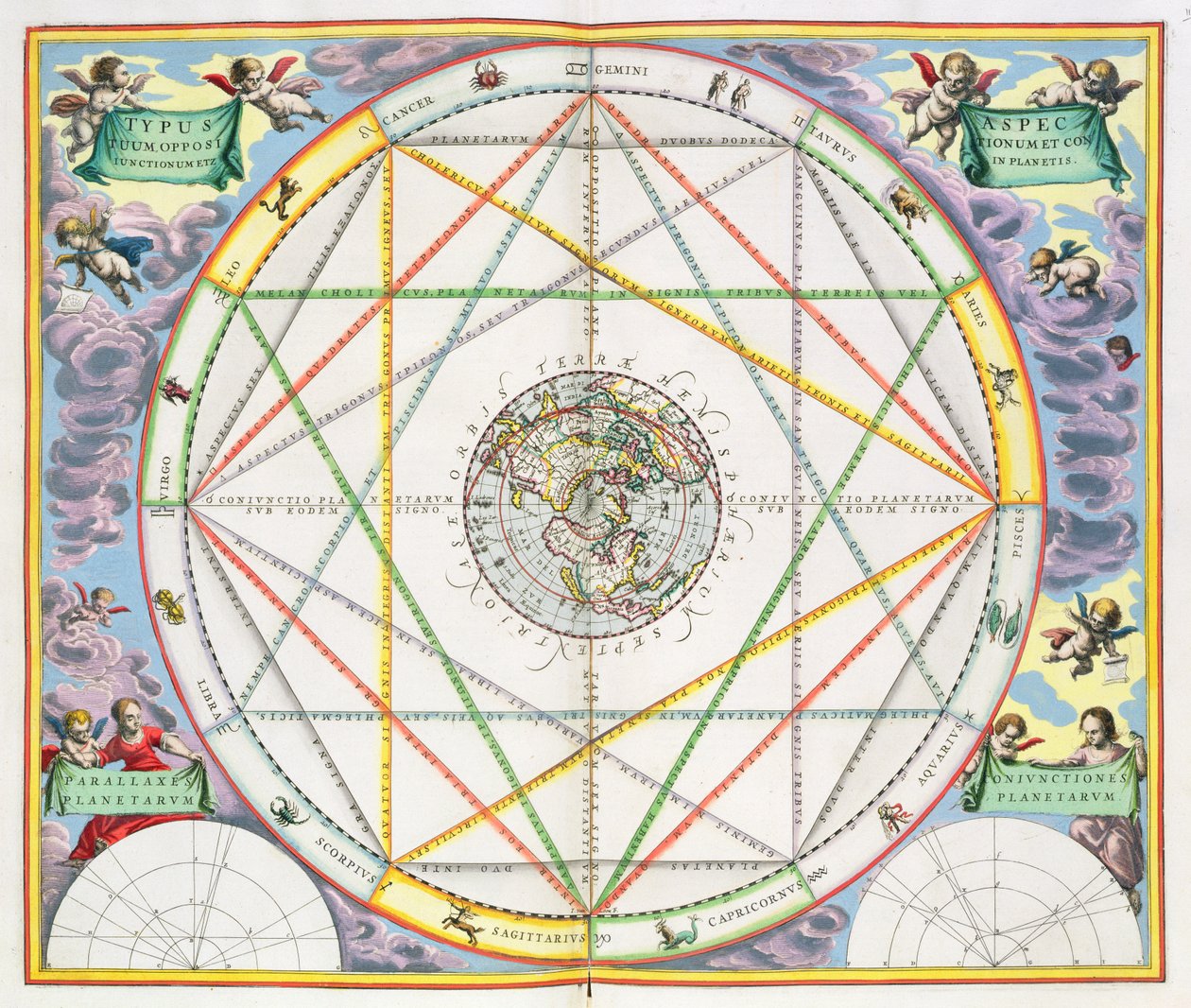 The Conjunction of the Planets, fra 
