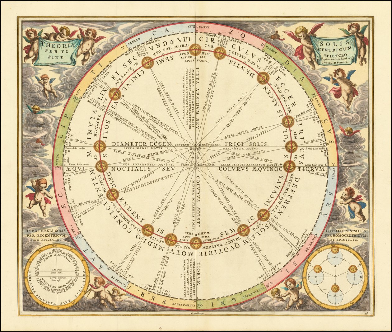 Himmelkort fra 1660, der illustrerer solens bane omkring jorden af Andreas Cellarius