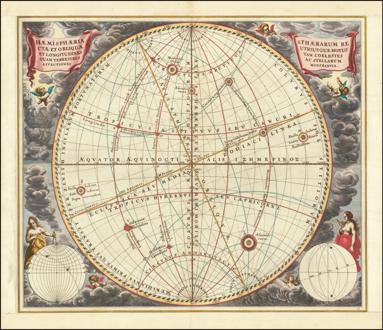 Himmelkort fra 1660, der illustrerer bevægelserne af både den lodrette kugle (det ækvatoriale koordinatsystem) og den skrå kugle (det ekliptiske koordinatsystem). af Andreas Cellarius