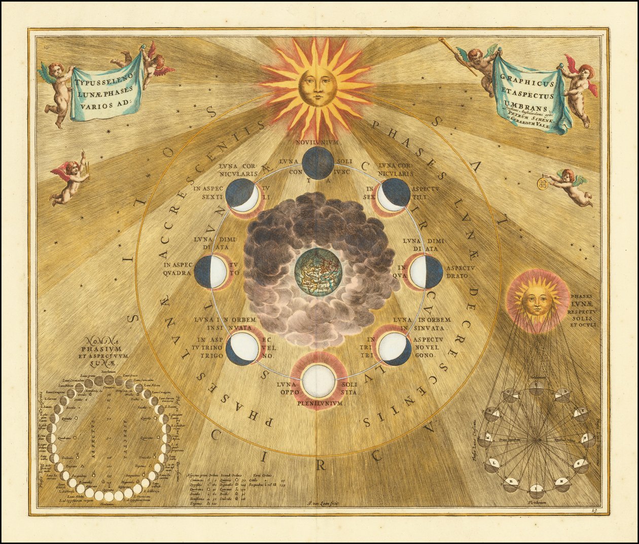 Himmelkort fra 1660, der viser månens selenografiske faser af Andreas Cellarius
