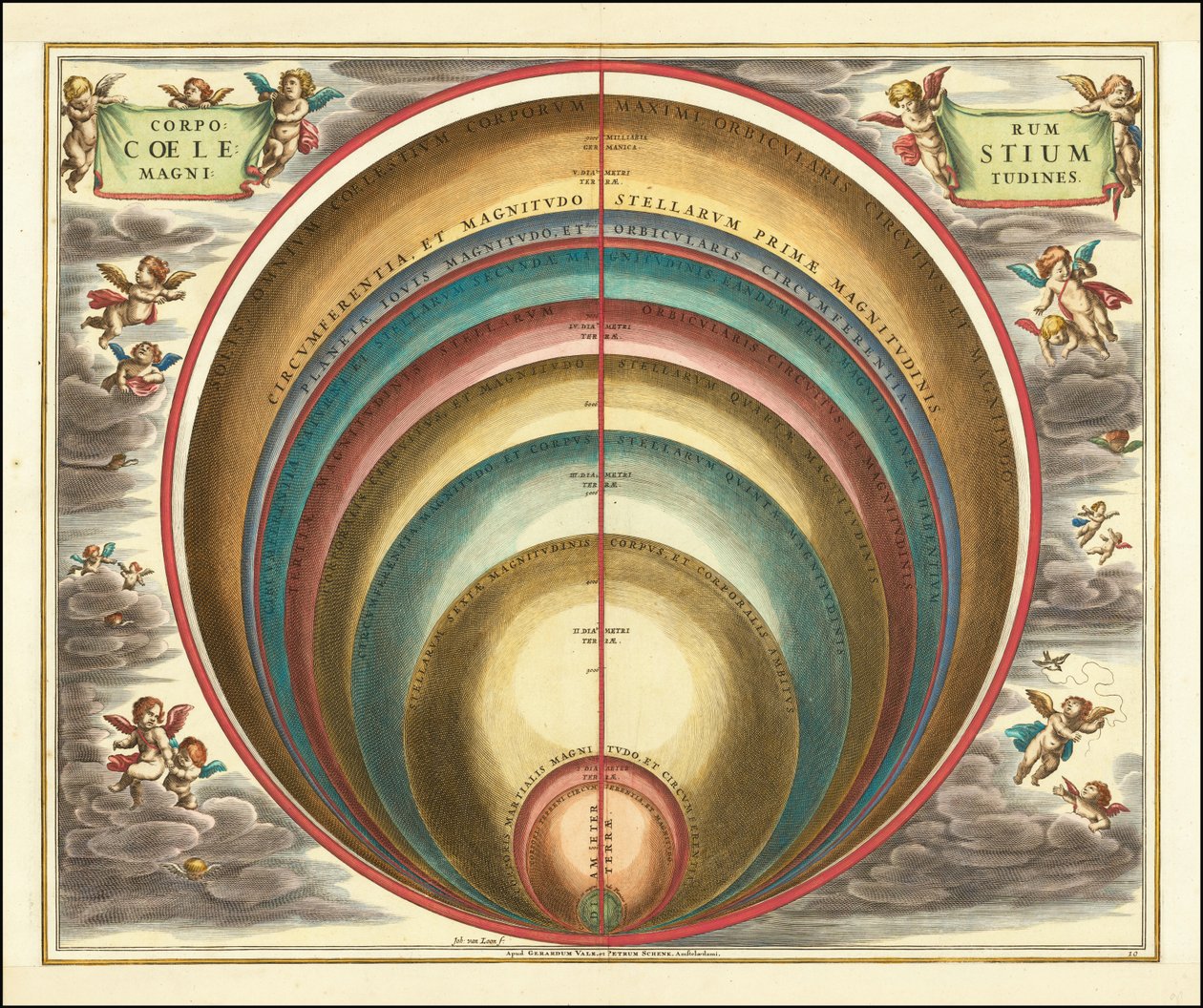 Himmelkort fra 1660, der viser størrelsesforholdet mellem forskellige himmellegemer og stjerner af Andreas Cellarius