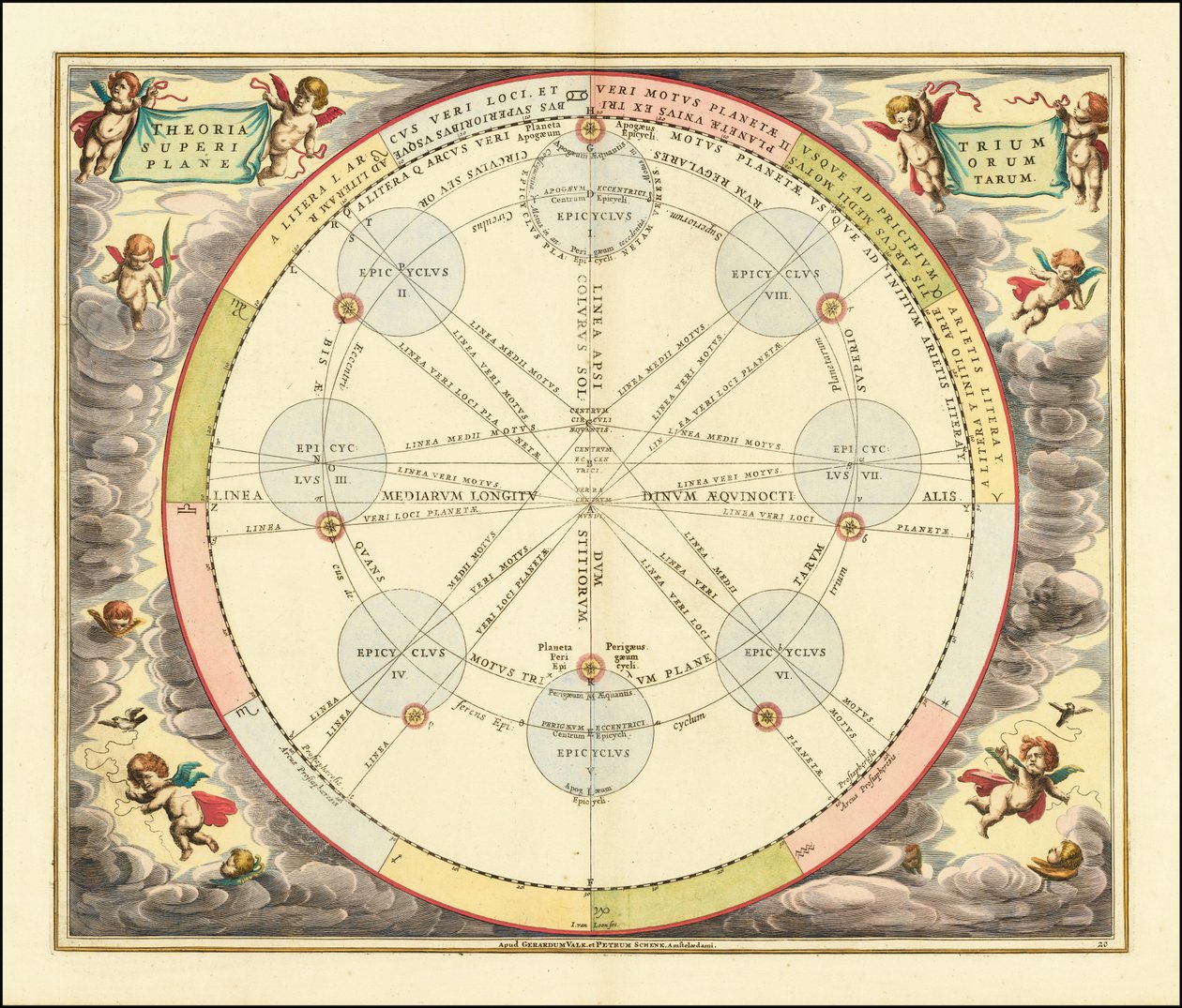 Diagram fra 1660, der illustrerer epicykelteorien af Andreas Cellarius