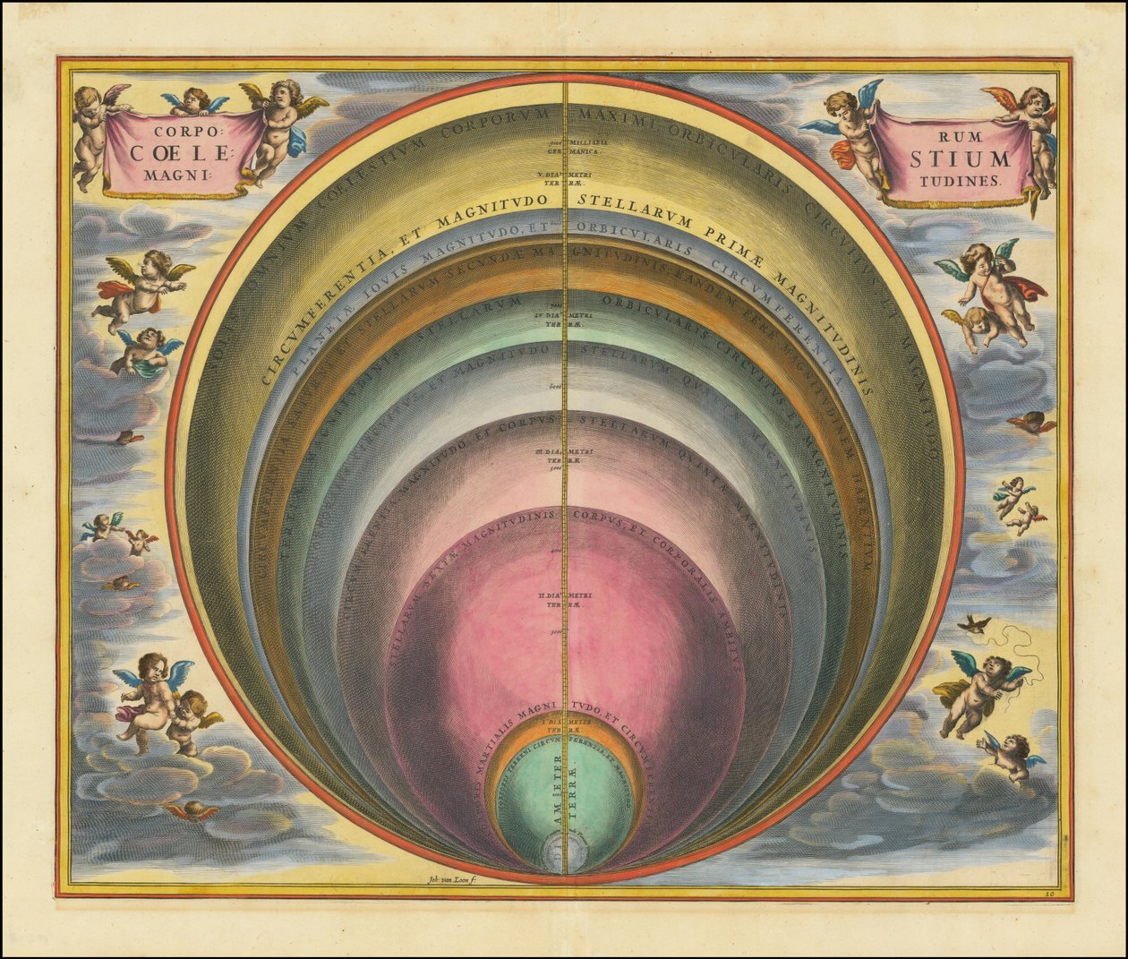 Corporum Coelestium Magnitudines af Andreas Cellarius