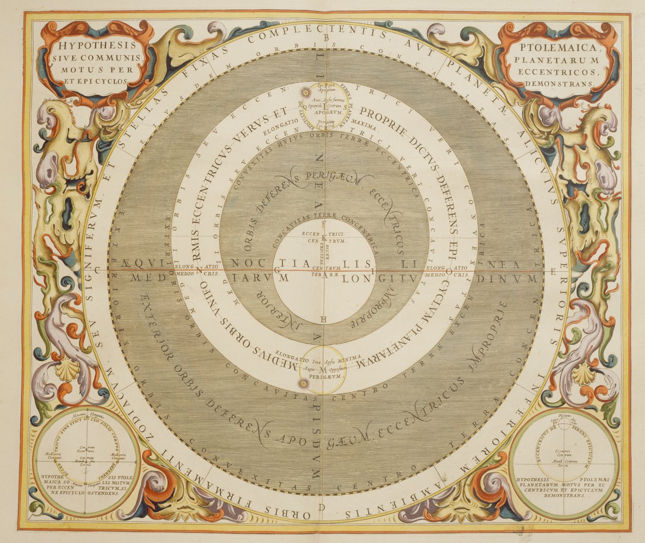 Harmonia Macrocosmica, ptolemæisk teori om planetarisk bevægelse, gravering, af Andreas Cellarius (1596-1665) af Andreas Cellarius