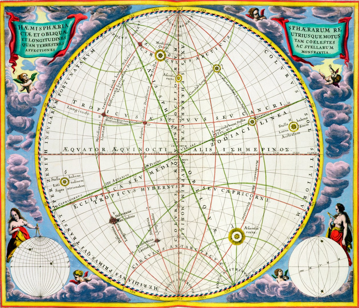 Kort over jordens og planeternes bevægelser, 1660-1661 af Andreas Cellarius