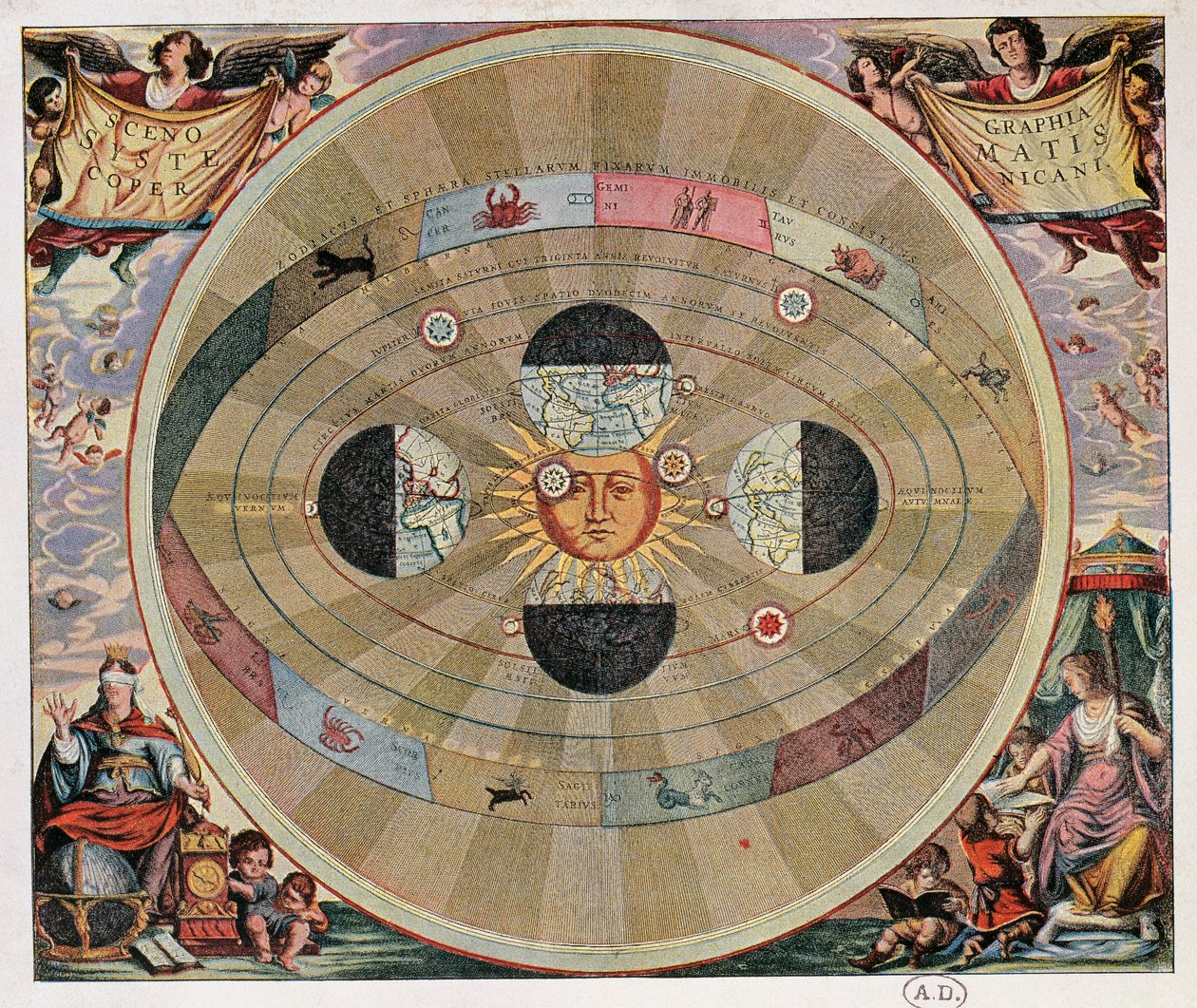 Repræsentation af det kopernikanske system af universet med jordens bevægelser i forhold til solen af Andreas Cellarius
